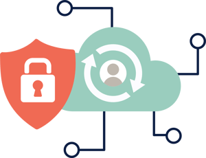 Identitetsrobusthet starter med en IAM Backup Identitetsrobusthet starter med en IAM Backup