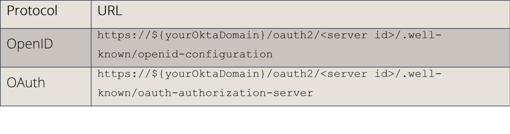 Custom Authorization Server