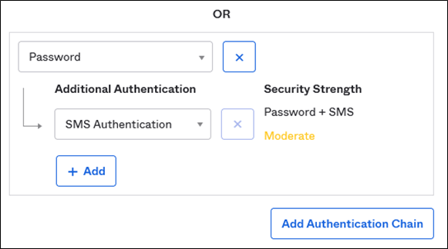 Figure-6-Additional-Authentication-Chain-Password-with-MFA