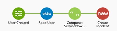 Trigger workflow