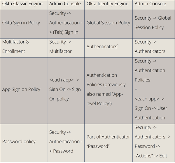 Terminology and administration