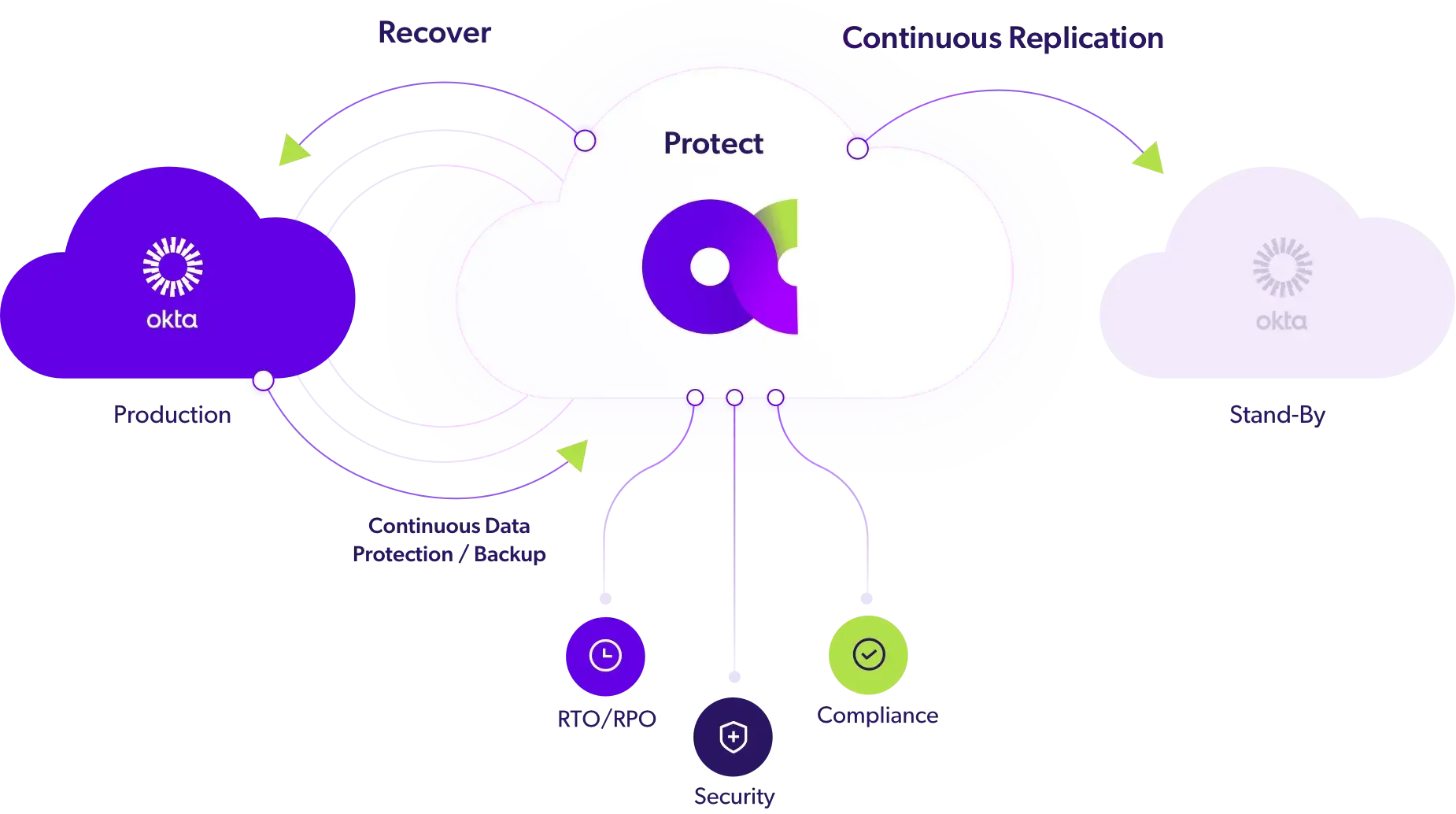 Acsense Ecosystem Acsense Ecosystem