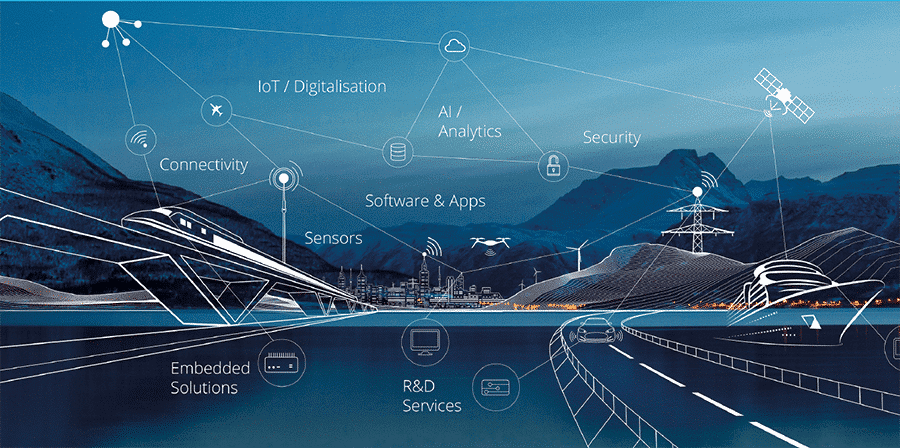 With the identity solution Okta in place, all the companies in Data Respons can collaborate on Workplace from Meta