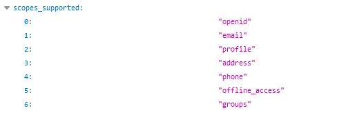 Org Authorization Server and supported scopes